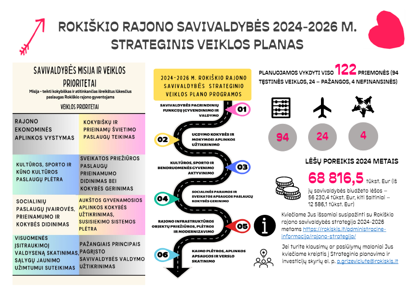 2024-2026 m. strateginis veiklos planas trumpai: informacinis grafikas
